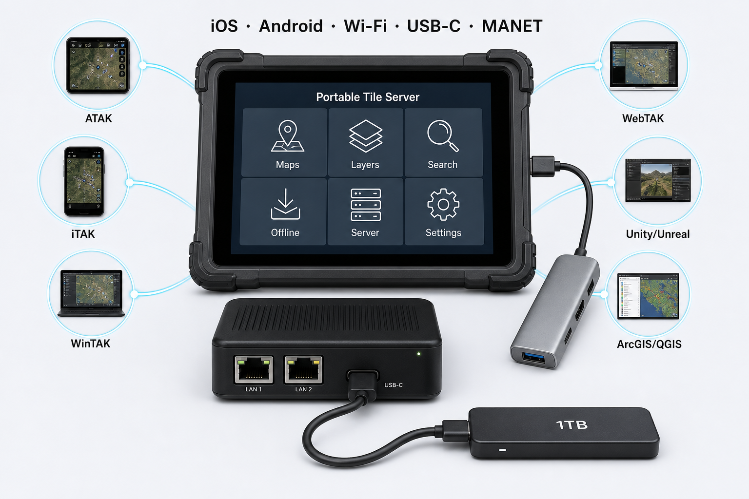 Portable Tile Server ecosystem, tablet hub to ATAK, iTAK, WinTAK, WebTAK, GIS, and game engines